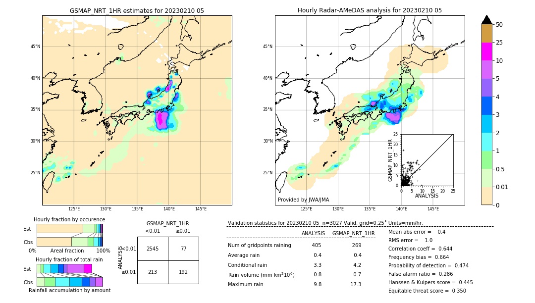 GSMaP NRT validation image. 2023/02/10 05