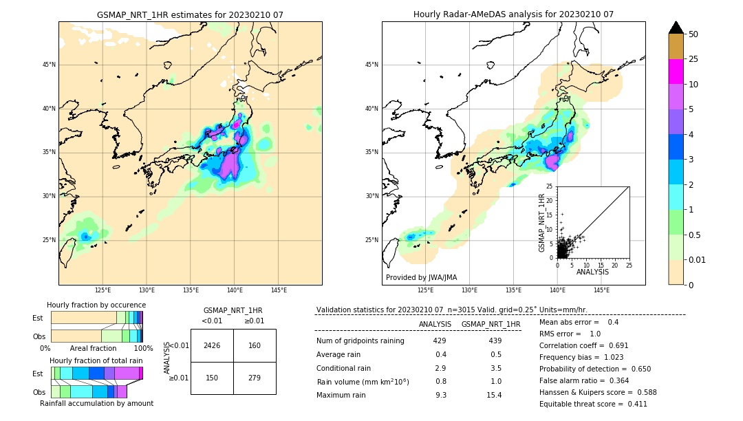 GSMaP NRT validation image. 2023/02/10 07