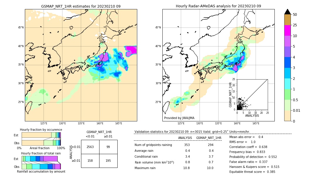 GSMaP NRT validation image. 2023/02/10 09