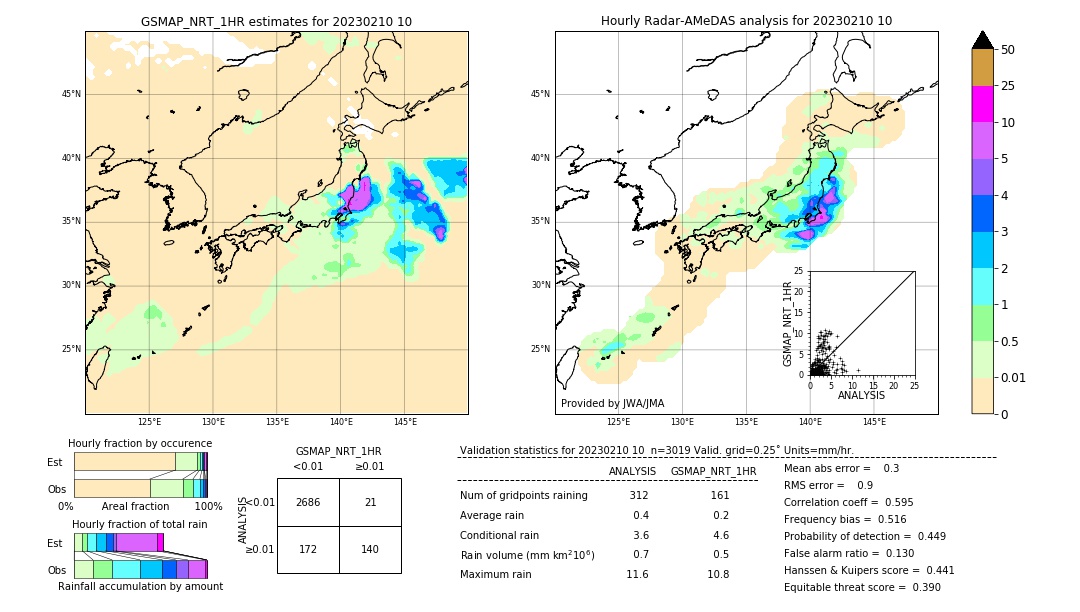 GSMaP NRT validation image. 2023/02/10 10