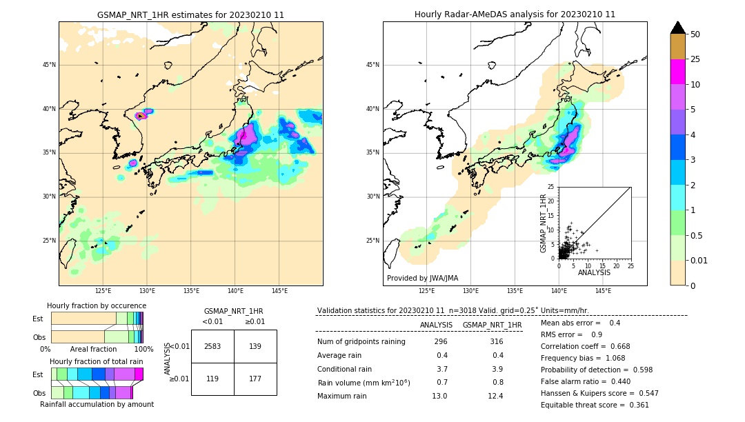 GSMaP NRT validation image. 2023/02/10 11