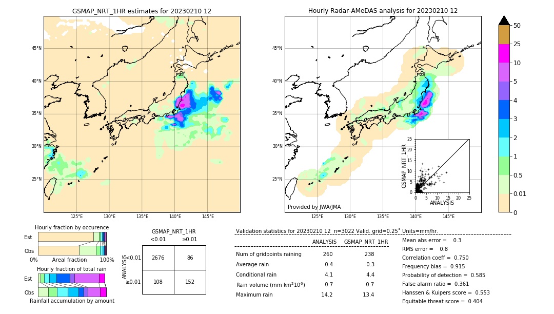 GSMaP NRT validation image. 2023/02/10 12