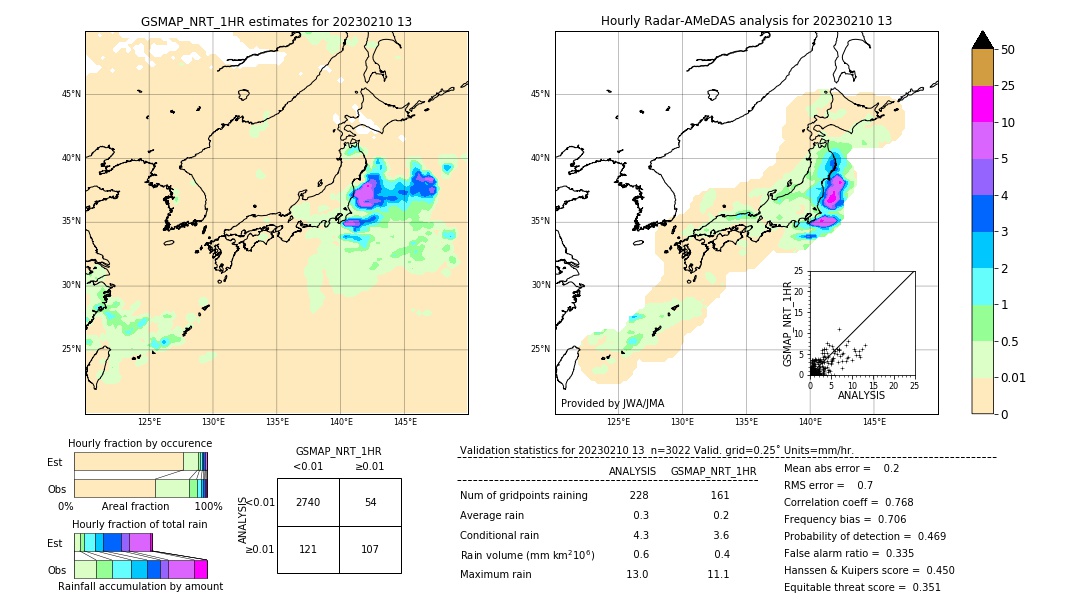 GSMaP NRT validation image. 2023/02/10 13