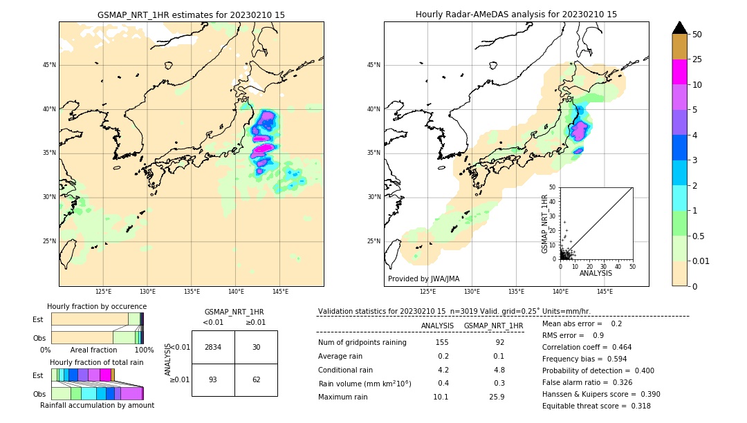 GSMaP NRT validation image. 2023/02/10 15