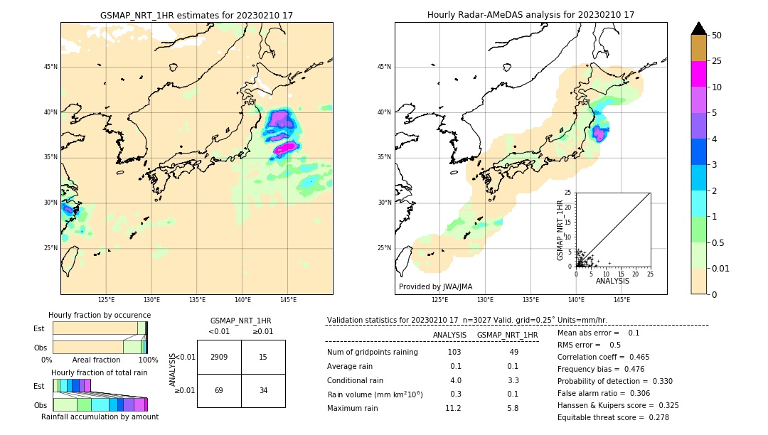 GSMaP NRT validation image. 2023/02/10 17