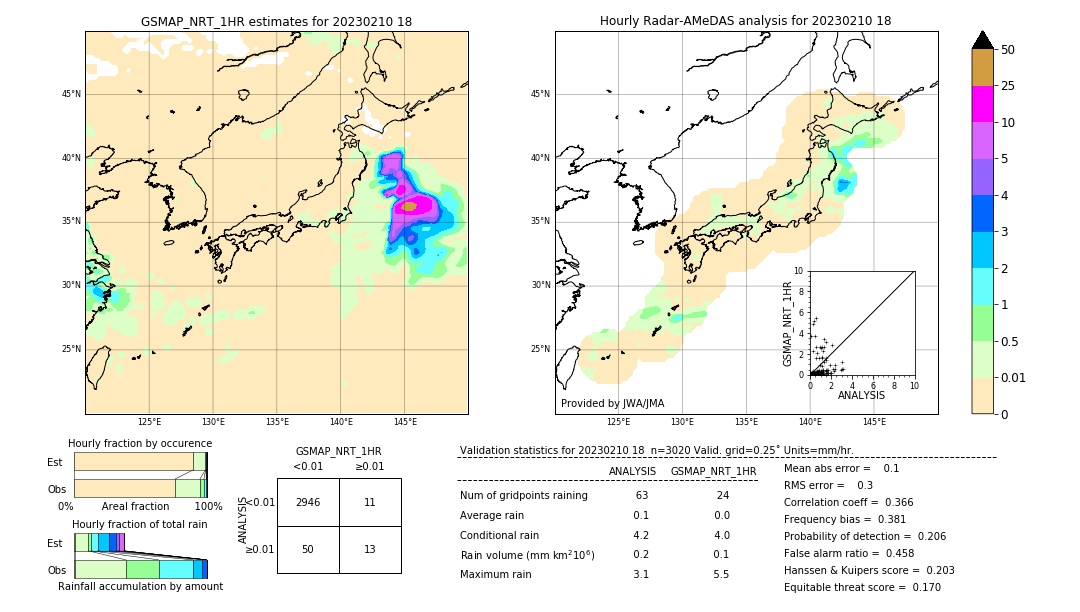 GSMaP NRT validation image. 2023/02/10 18