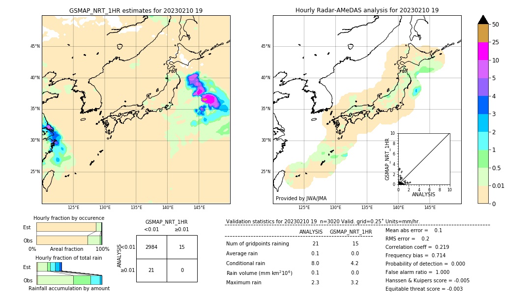 GSMaP NRT validation image. 2023/02/10 19