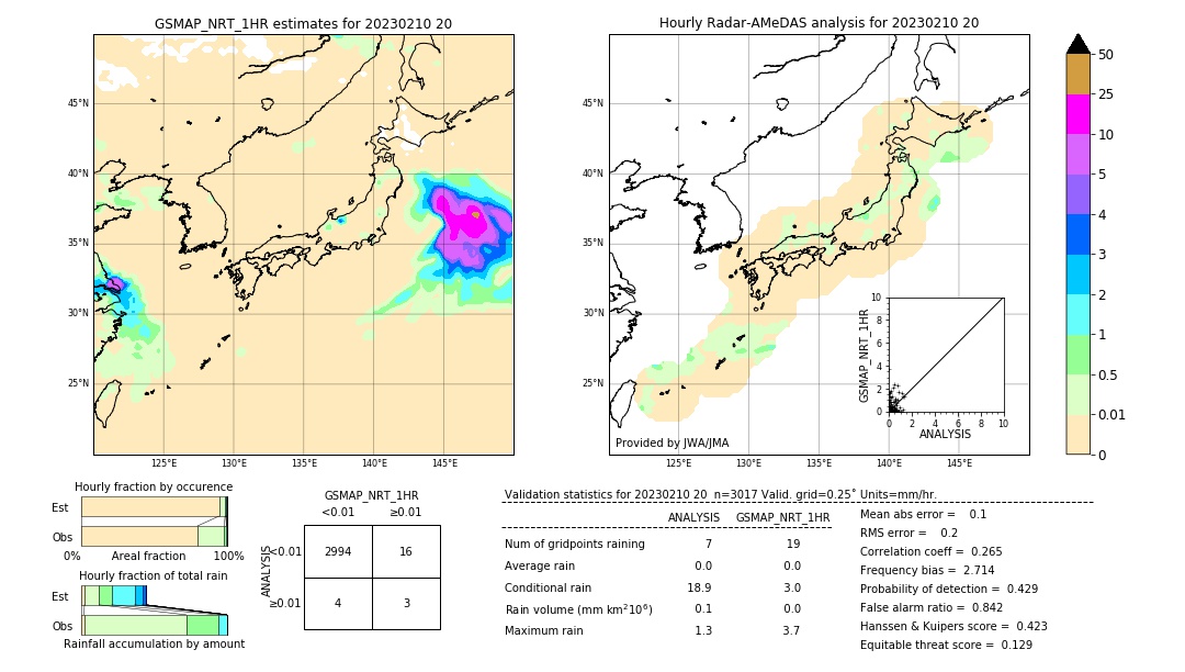 GSMaP NRT validation image. 2023/02/10 20