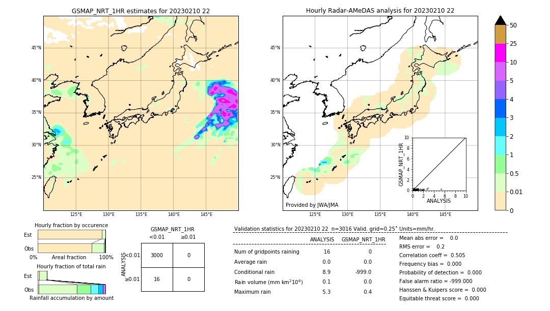 GSMaP NRT validation image. 2023/02/10 22