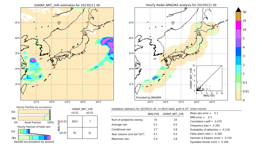 GSMaP NRT validation image. 2023/02/11 00