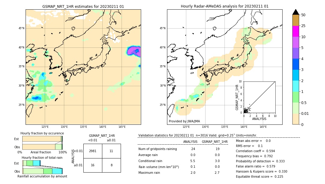 GSMaP NRT validation image. 2023/02/11 01