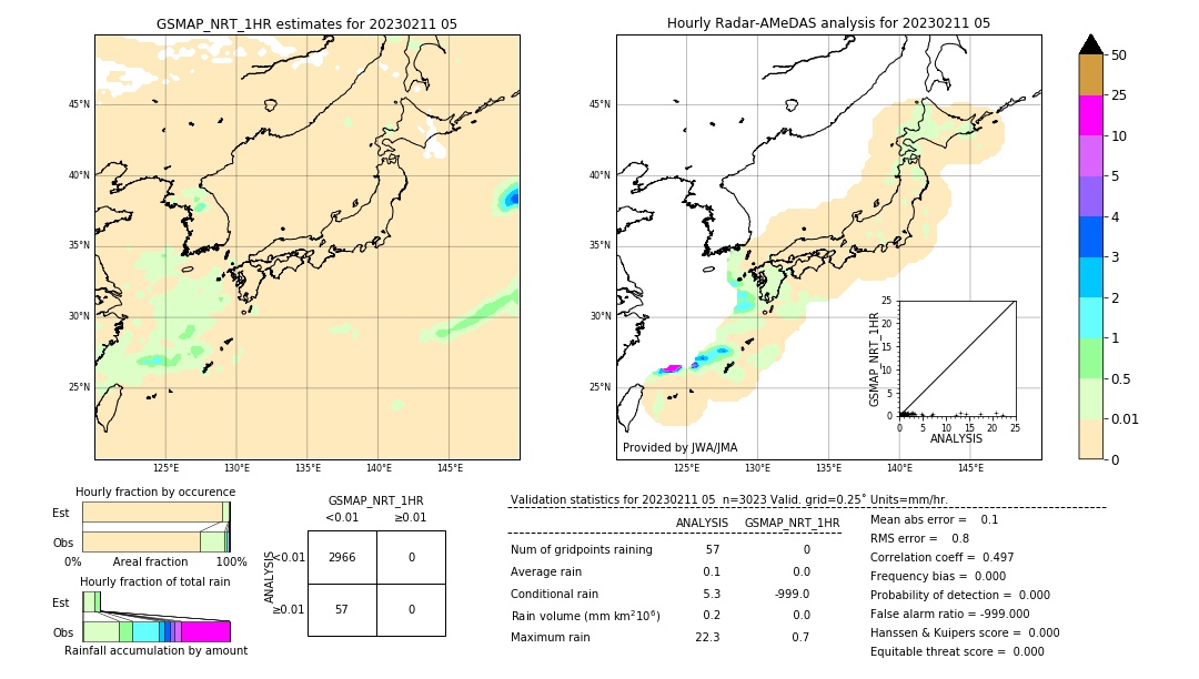 GSMaP NRT validation image. 2023/02/11 05