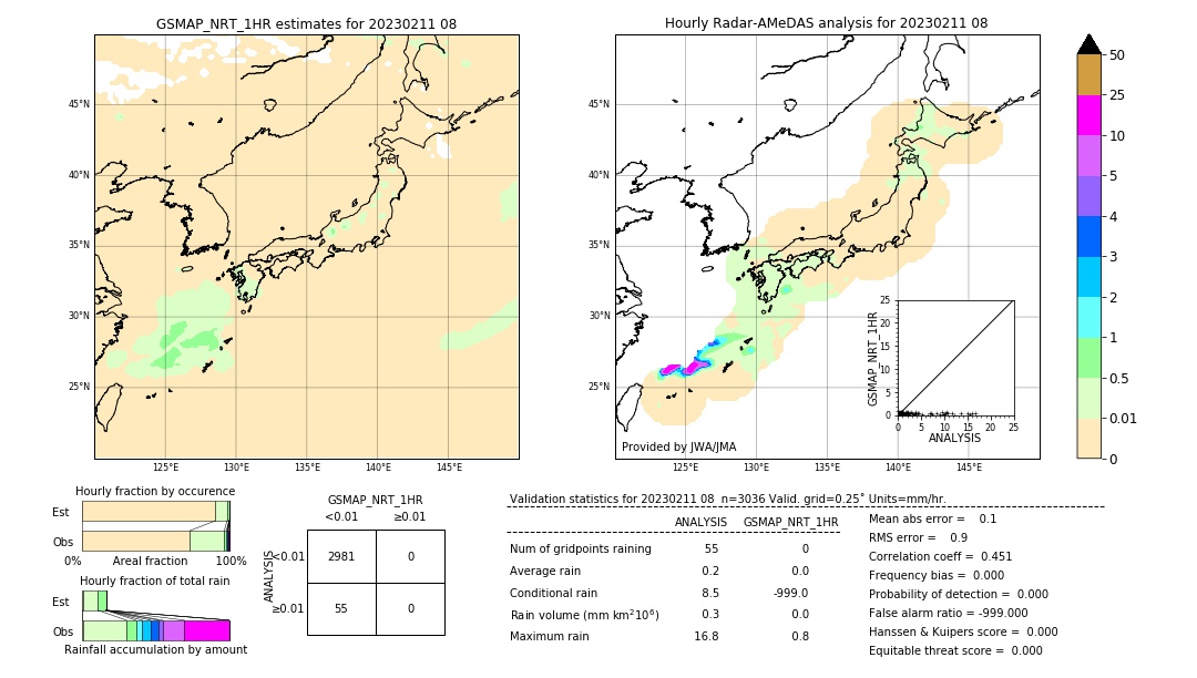 GSMaP NRT validation image. 2023/02/11 08