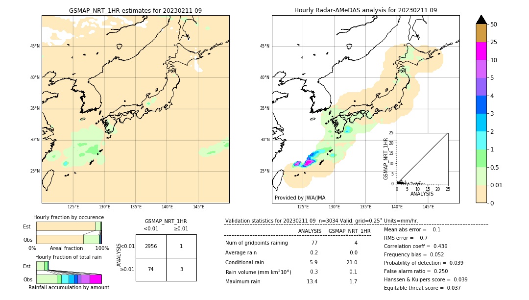 GSMaP NRT validation image. 2023/02/11 09