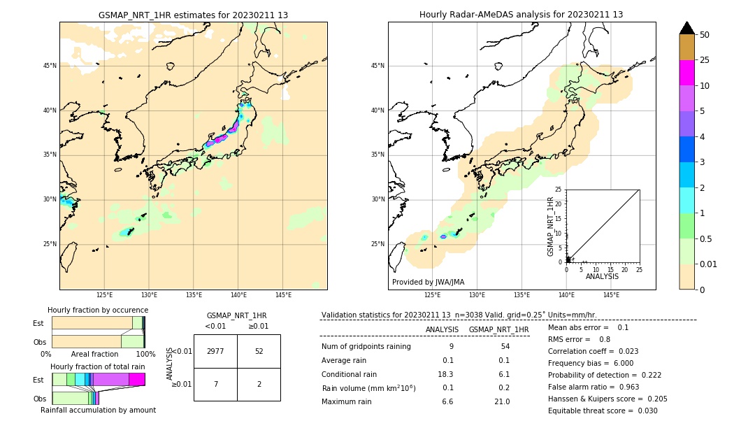 GSMaP NRT validation image. 2023/02/11 13