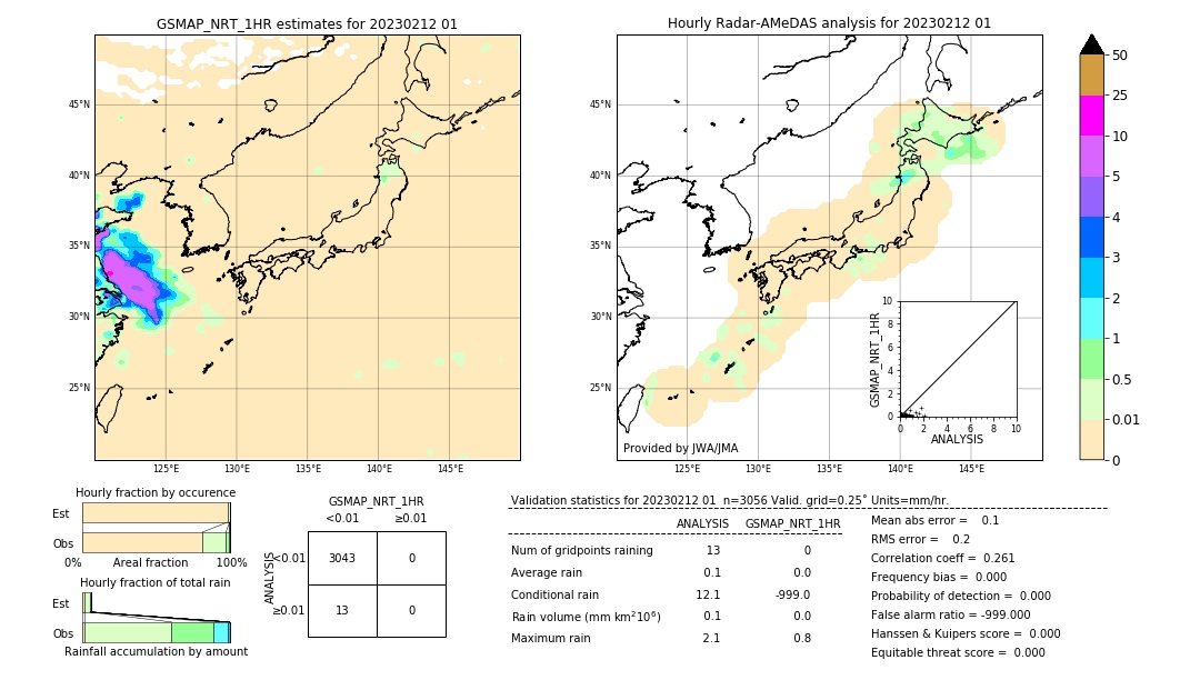 GSMaP NRT validation image. 2023/02/12 01