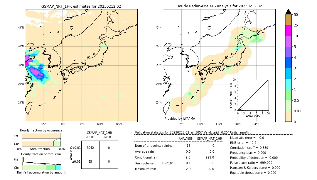 GSMaP NRT validation image. 2023/02/12 02