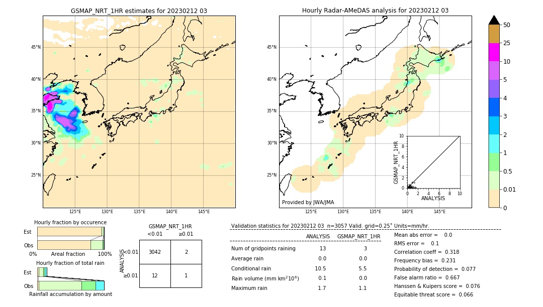 GSMaP NRT validation image. 2023/02/12 03