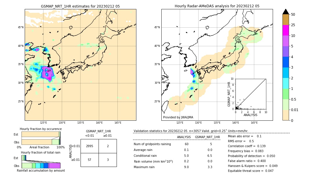 GSMaP NRT validation image. 2023/02/12 05