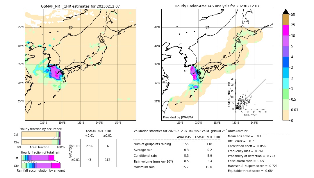 GSMaP NRT validation image. 2023/02/12 07