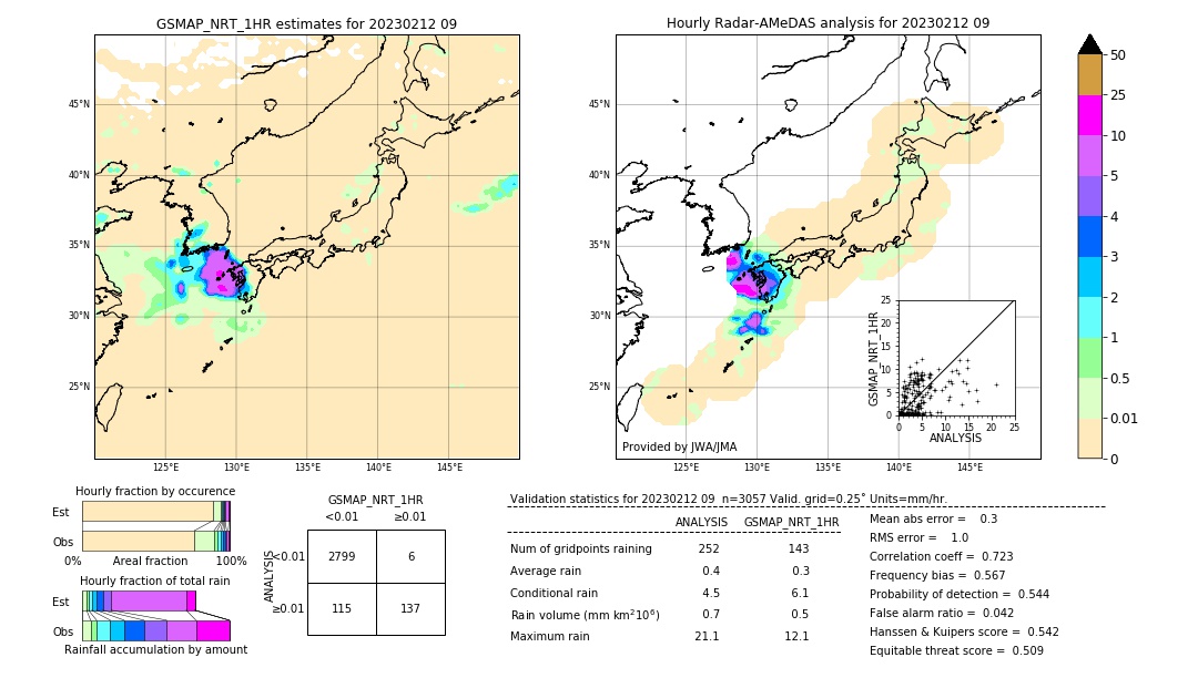 GSMaP NRT validation image. 2023/02/12 09