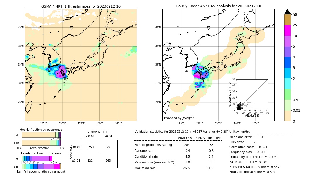 GSMaP NRT validation image. 2023/02/12 10