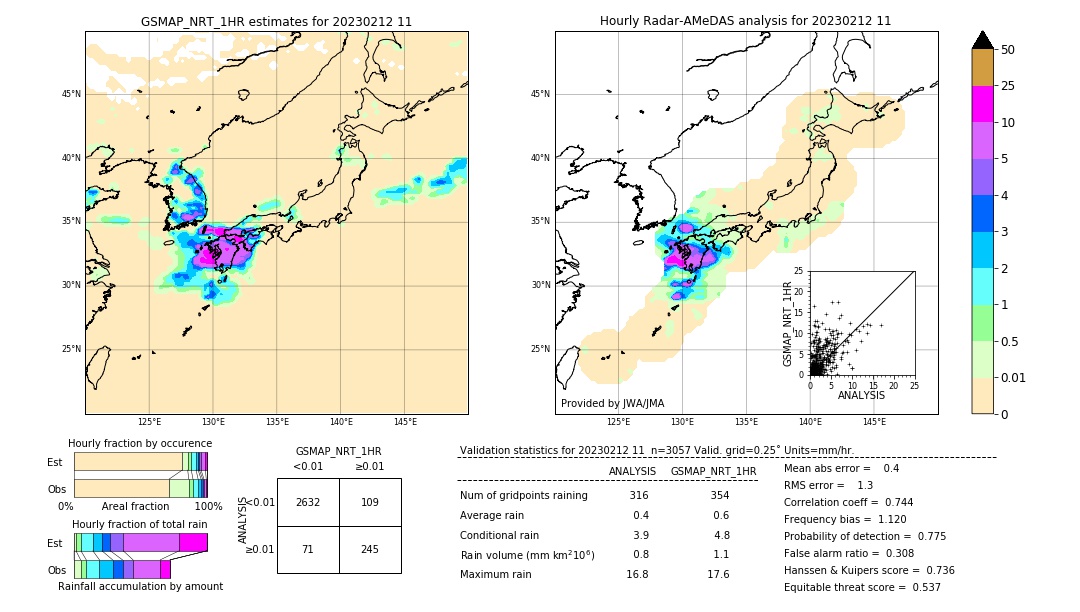 GSMaP NRT validation image. 2023/02/12 11