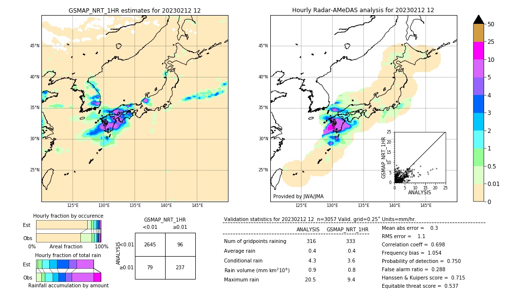 GSMaP NRT validation image. 2023/02/12 12