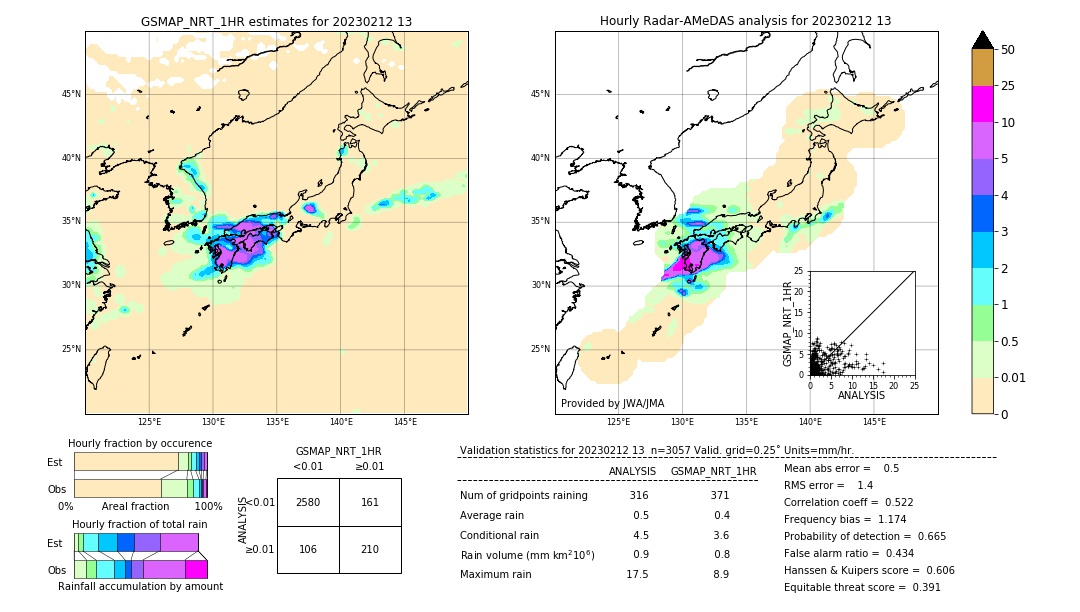 GSMaP NRT validation image. 2023/02/12 13