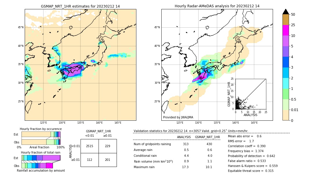 GSMaP NRT validation image. 2023/02/12 14