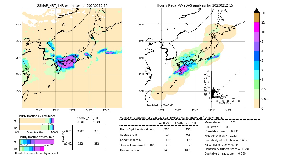 GSMaP NRT validation image. 2023/02/12 15