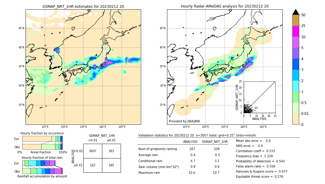 GSMaP NRT validation image. 2023/02/12 20