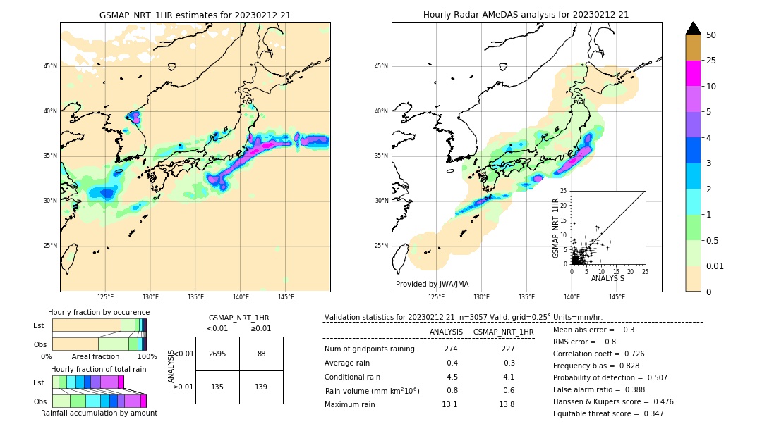 GSMaP NRT validation image. 2023/02/12 21