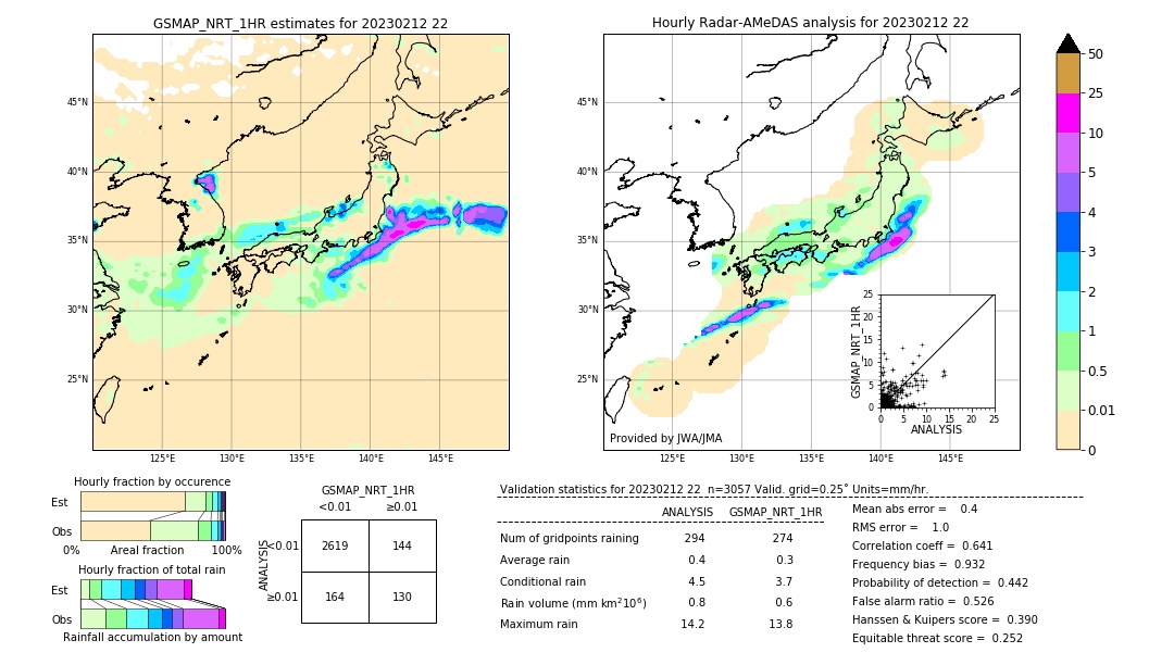 GSMaP NRT validation image. 2023/02/12 22