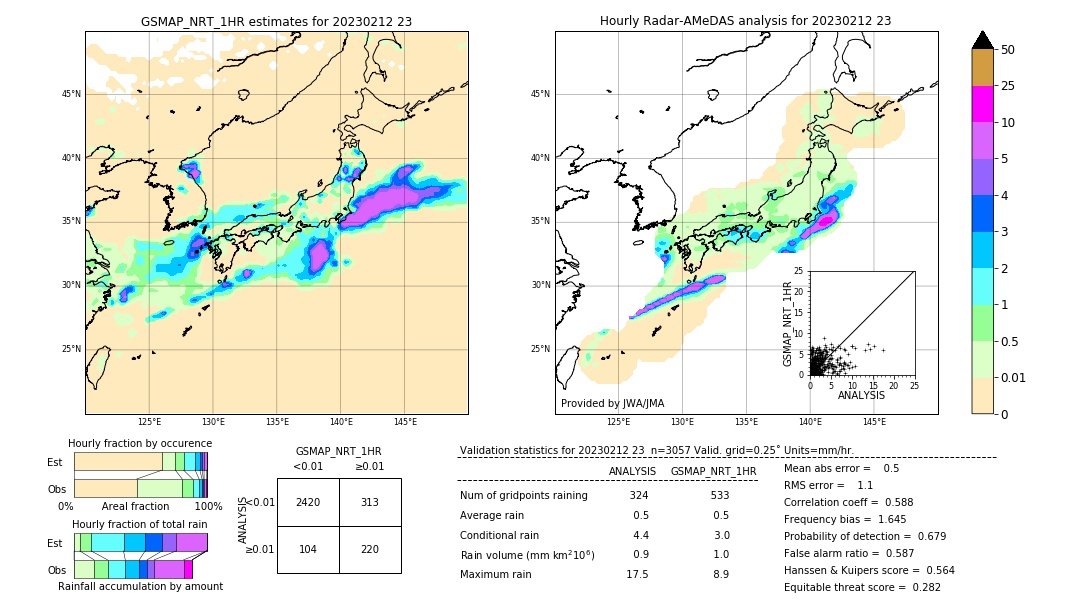 GSMaP NRT validation image. 2023/02/12 23