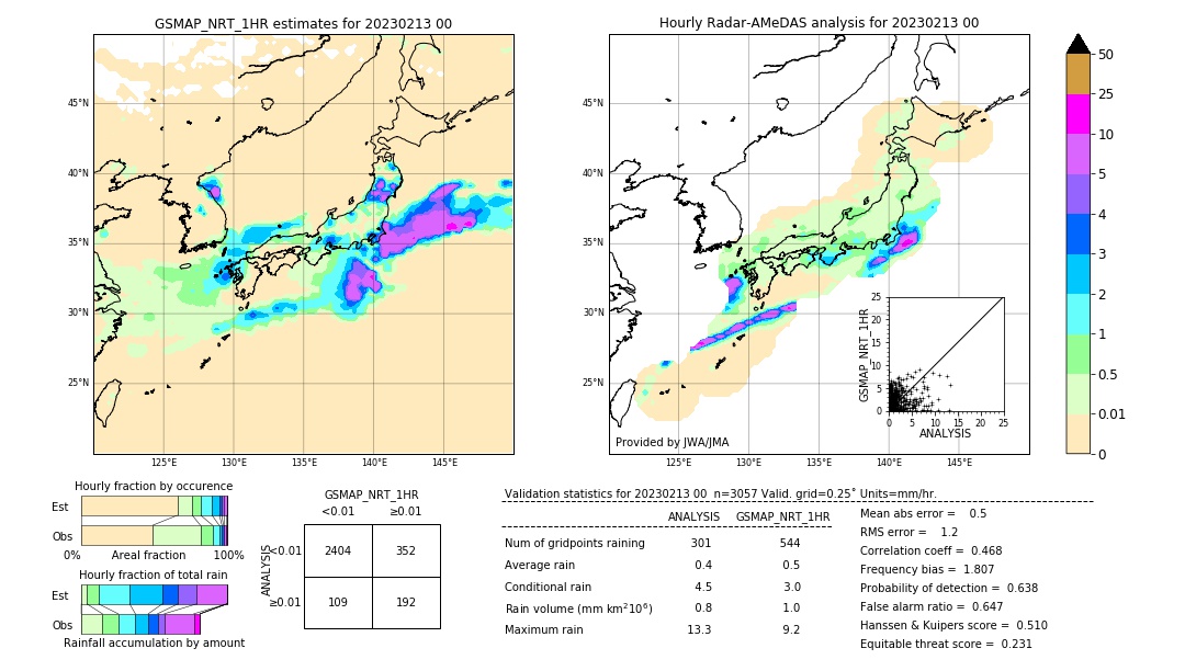 GSMaP NRT validation image. 2023/02/13 00