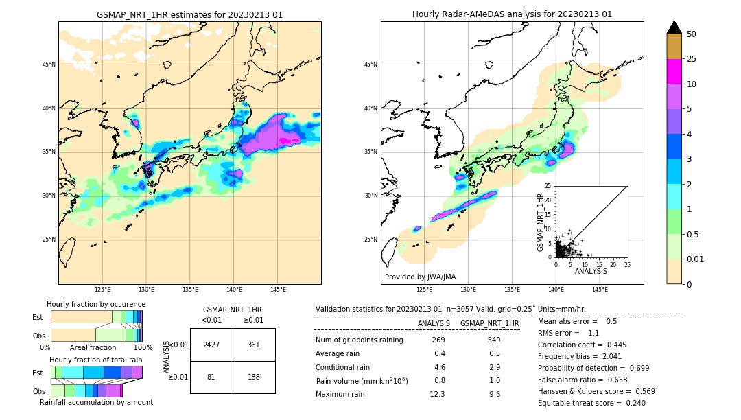 GSMaP NRT validation image. 2023/02/13 01