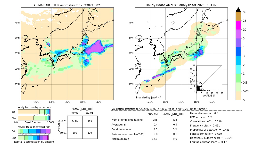 GSMaP NRT validation image. 2023/02/13 02