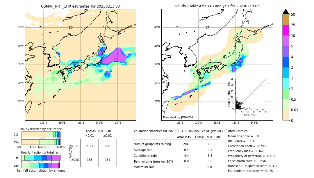 GSMaP NRT validation image. 2023/02/13 03