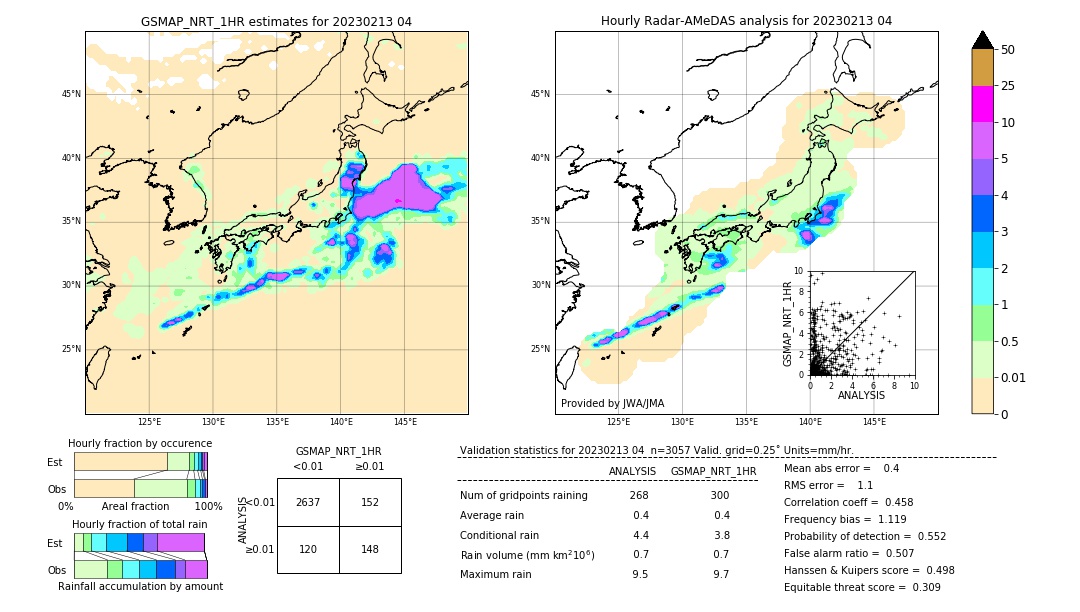 GSMaP NRT validation image. 2023/02/13 04