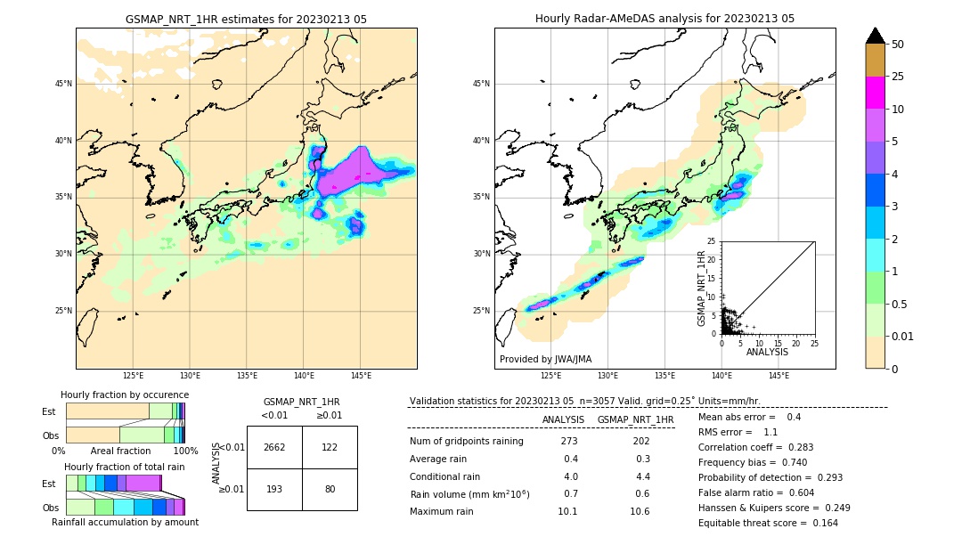 GSMaP NRT validation image. 2023/02/13 05