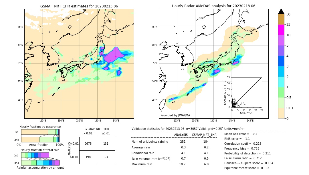 GSMaP NRT validation image. 2023/02/13 06