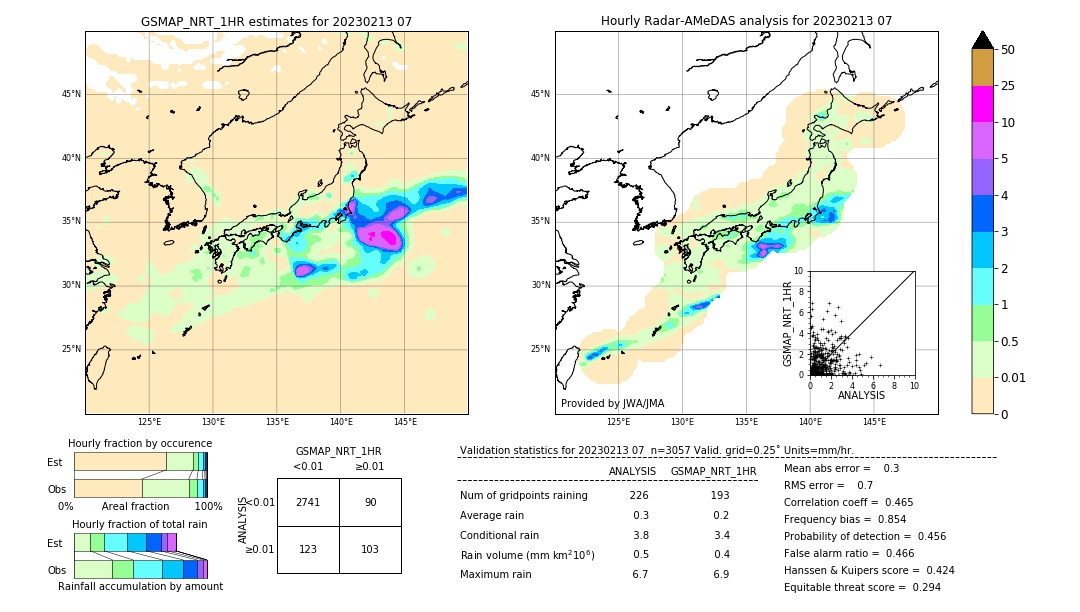 GSMaP NRT validation image. 2023/02/13 07