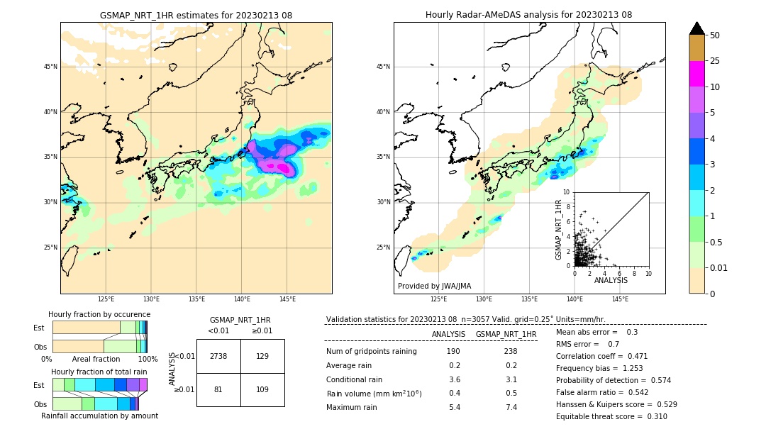 GSMaP NRT validation image. 2023/02/13 08