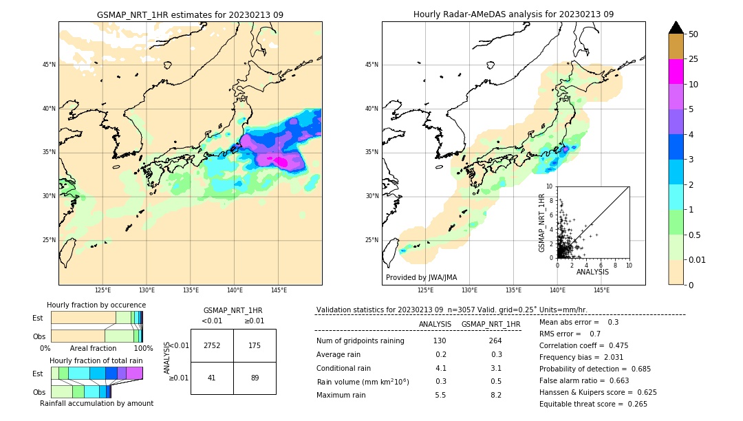 GSMaP NRT validation image. 2023/02/13 09