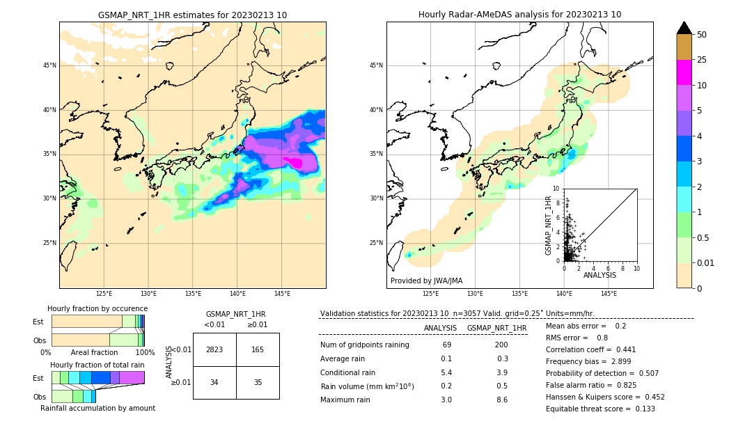 GSMaP NRT validation image. 2023/02/13 10