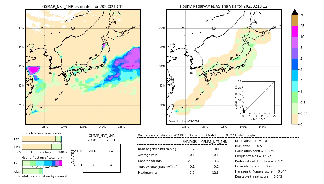 GSMaP NRT validation image. 2023/02/13 12