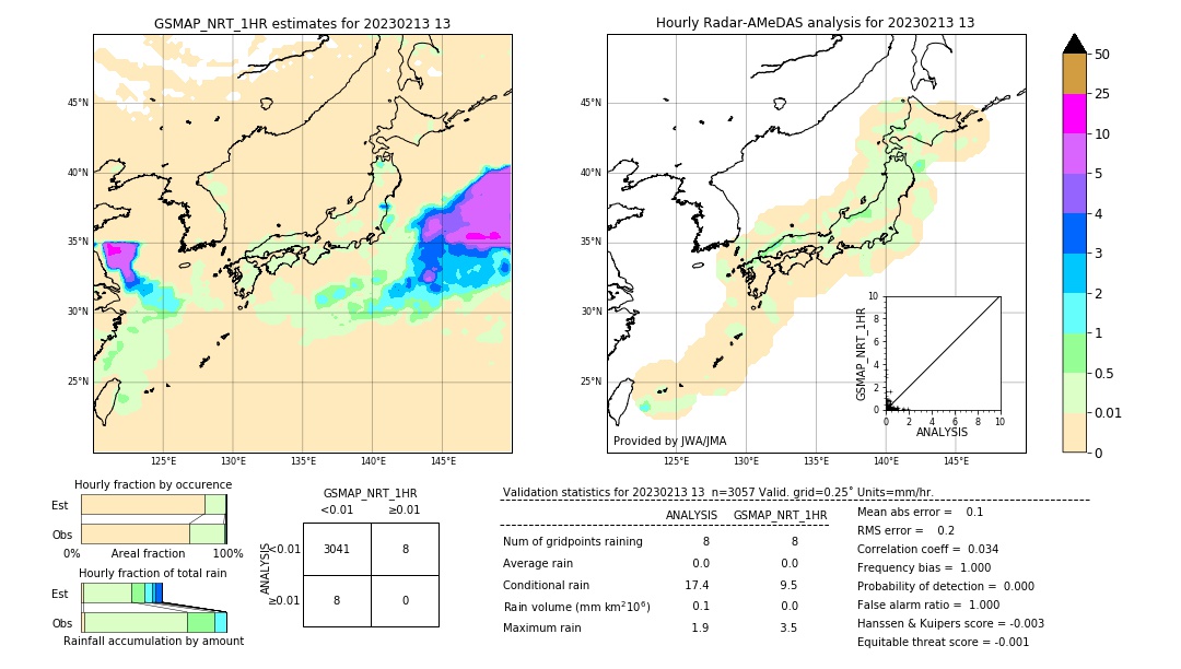 GSMaP NRT validation image. 2023/02/13 13