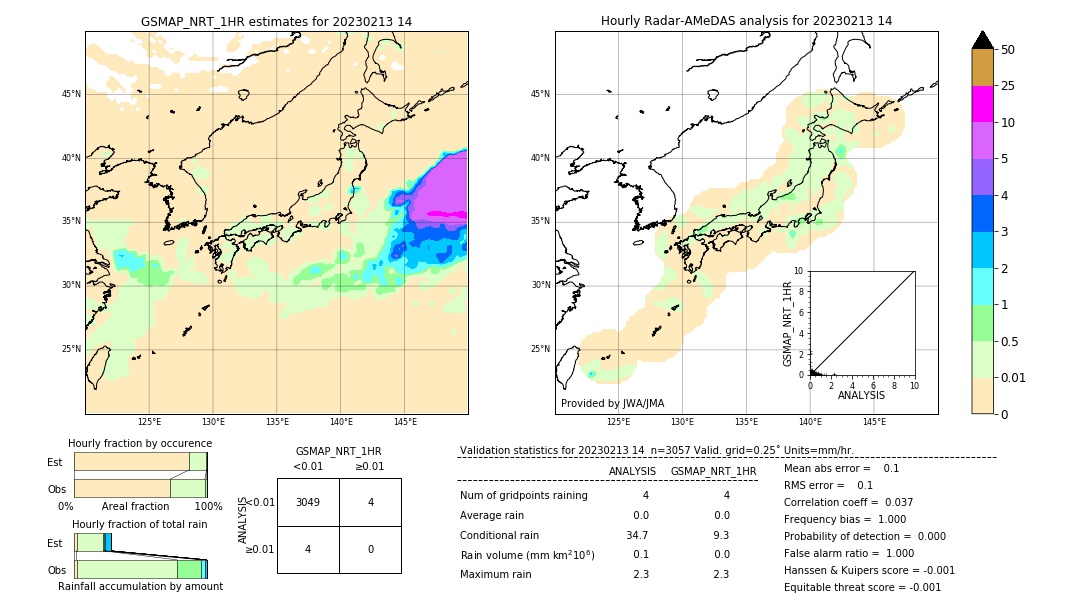 GSMaP NRT validation image. 2023/02/13 14