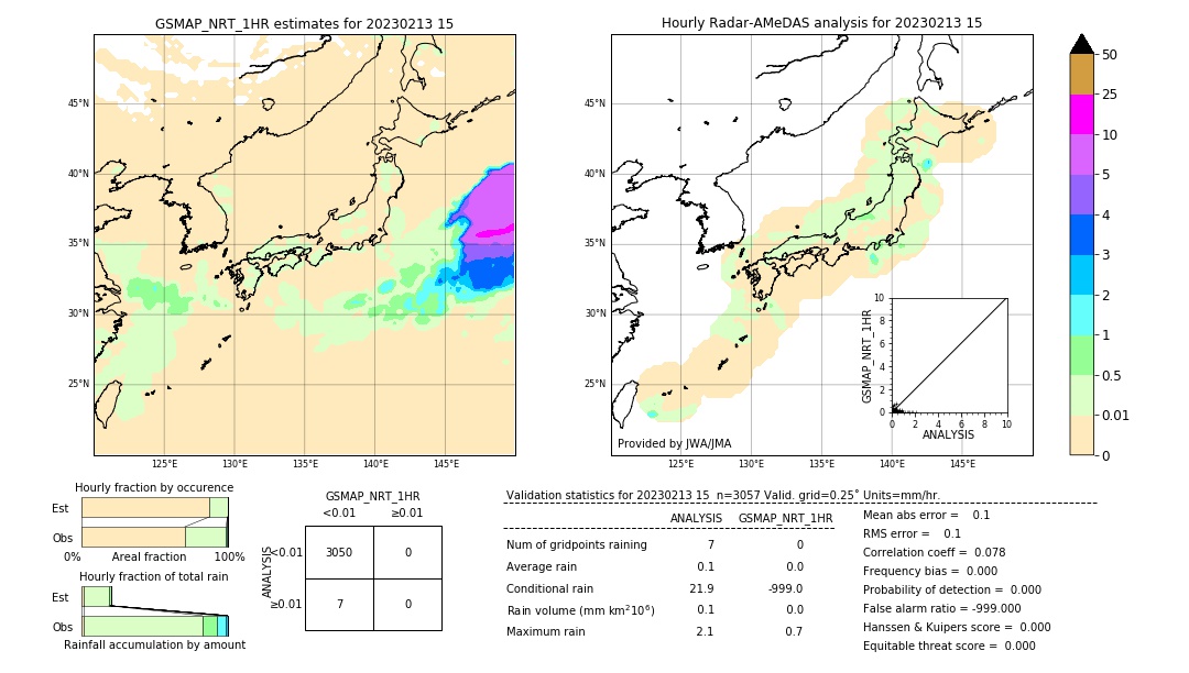 GSMaP NRT validation image. 2023/02/13 15